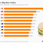 Big Mac Price By Year