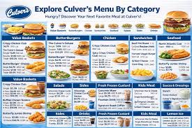 Culvers Menu Prices