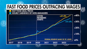 Fast Food Prices Then Vs Now