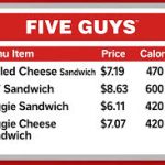 Five Guys Menu Prices