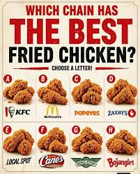 Regional Chain Menu Prices