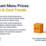 Restaurant Price Trends