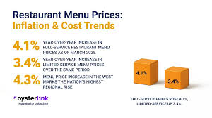 Restaurant Price Trends